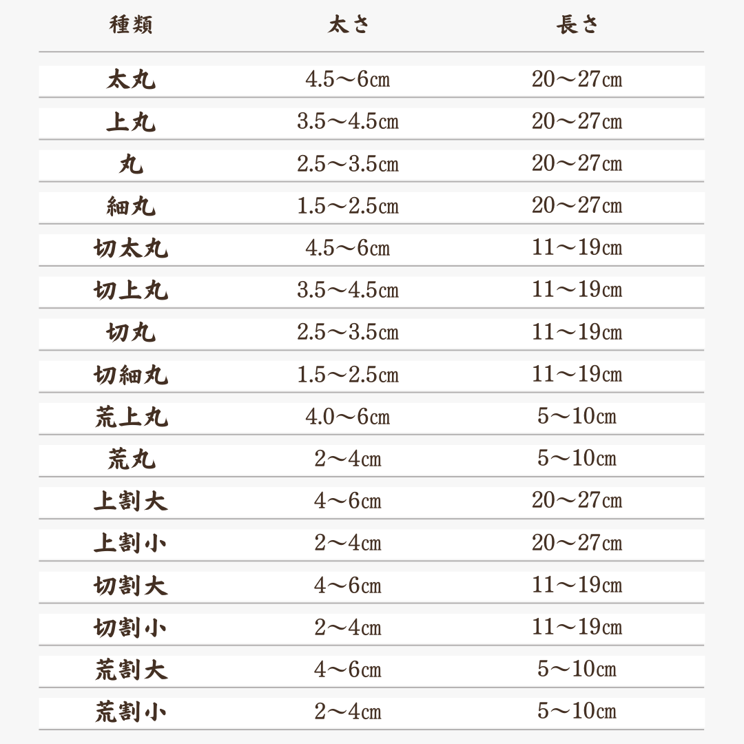 ラオス産 天然備長炭 15kg 荒割大- 業務用 白炭 キャンプ用 BBQ用 長時間燃焼 強火力 灰少なめ