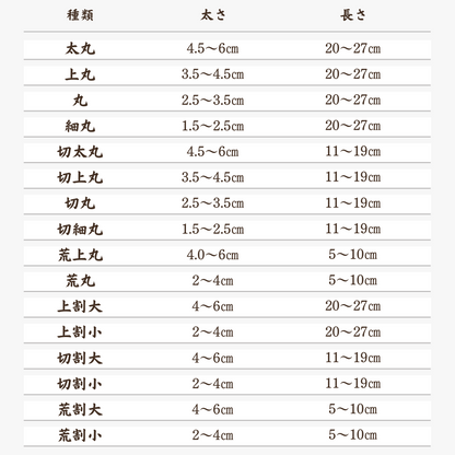 ラオス産 天然備長炭 15kg 荒割大- 業務用 白炭 キャンプ用 BBQ用 長時間燃焼 強火力 灰少なめ